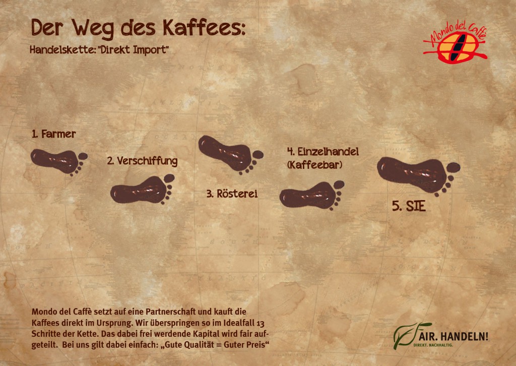 schritte_kaffee_mdc